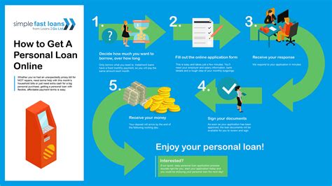 Get Personal Loan Fast Online